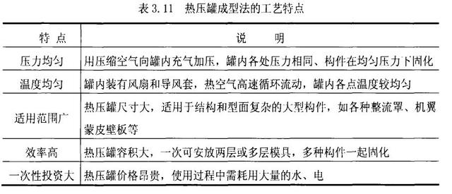 復合材料固化定型為什么要用到熱壓罐?熱壓罐的簡要說明